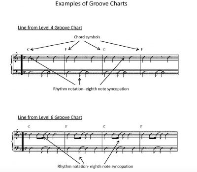 IROCKU Patent Groove Charts